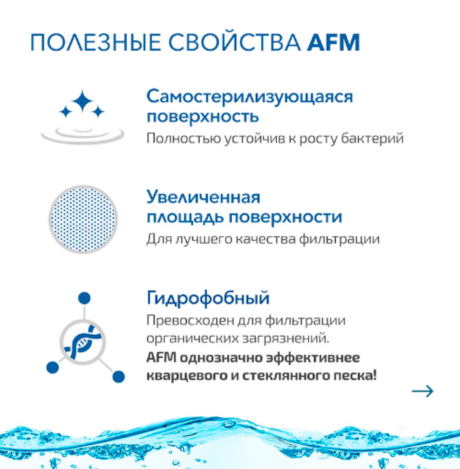 AFM® ng — фильтрующий стеклянный песок новейшей модификации: