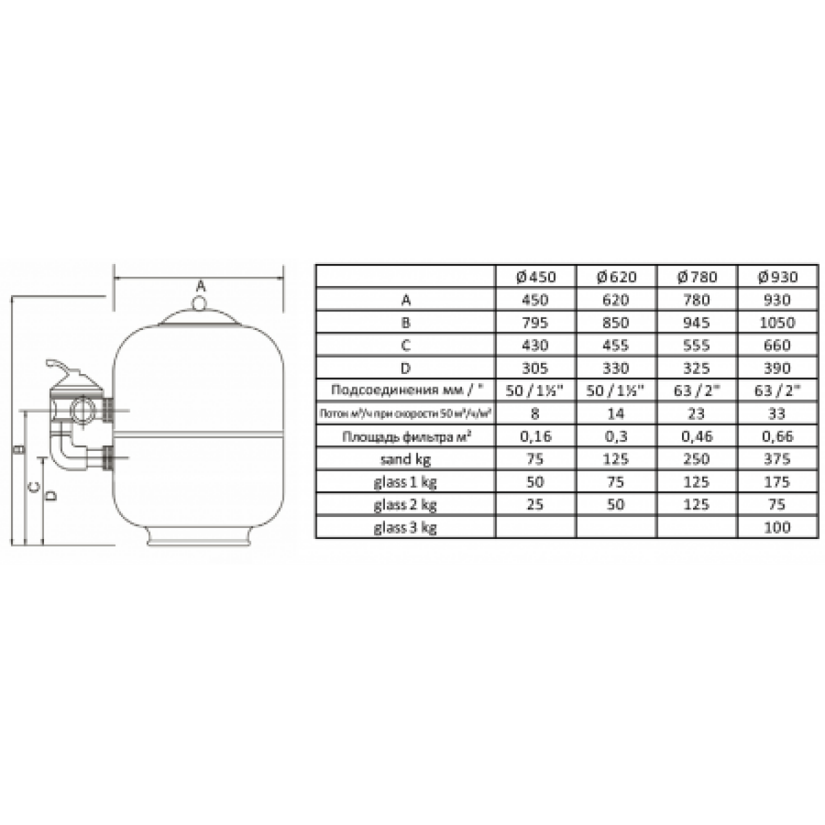 Фильтр для бассейна Piarpi Classical d.780 мм, 23 м³/ч, бок.подкл. 63 / 2", прозрачным верхним люком, без вентиля