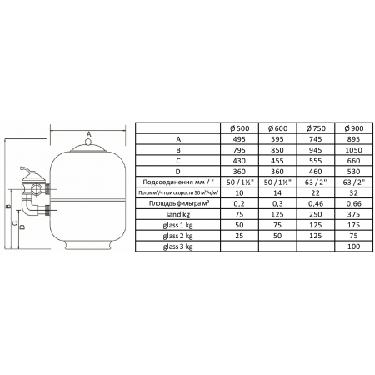 Фильтр для бассейна Piarpi Premium d.600мм, 14 м³/ч, бок.подкл. 1½", без вентиля