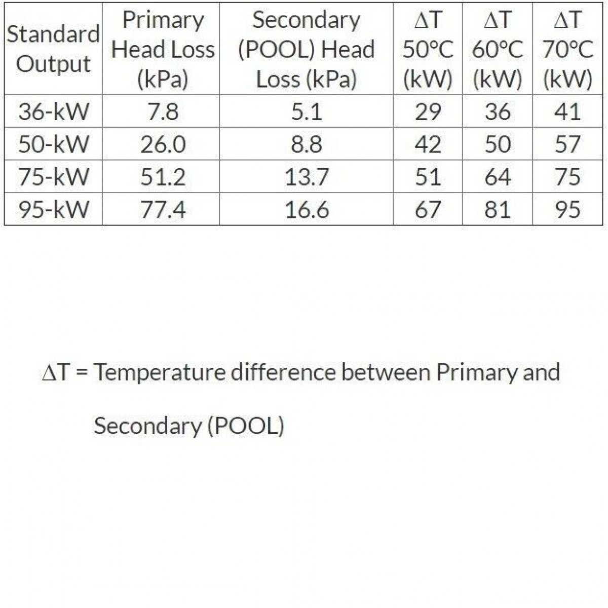 Теплообменник Elecro SST 75 кВт Titan